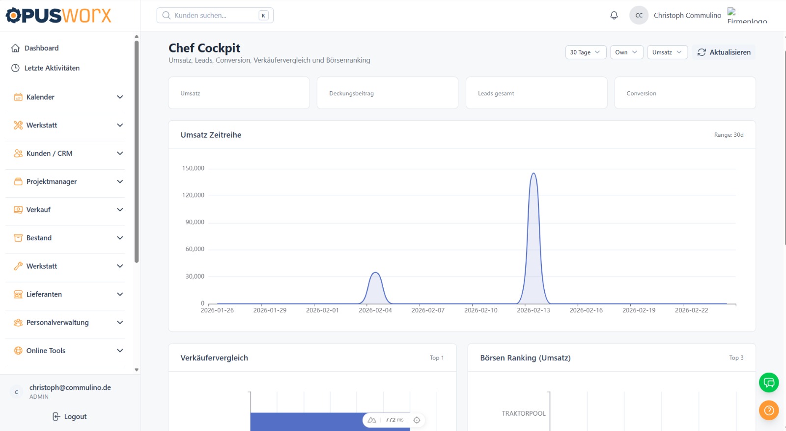 KPI Cockpit – Umsatz und Reports